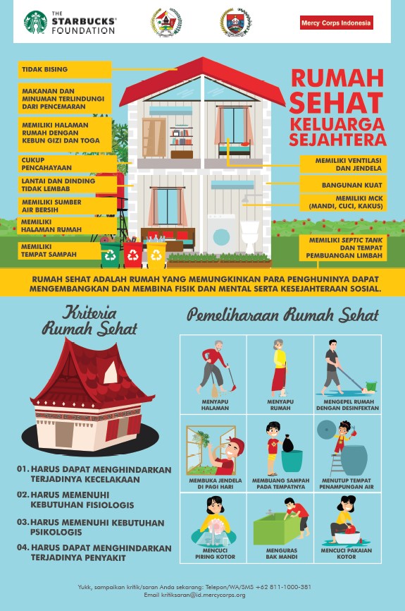 Leaflet Edukasi Kesehatan (Stunting, Rumah Sehat, 5 Pilar STBM, Gizi ...